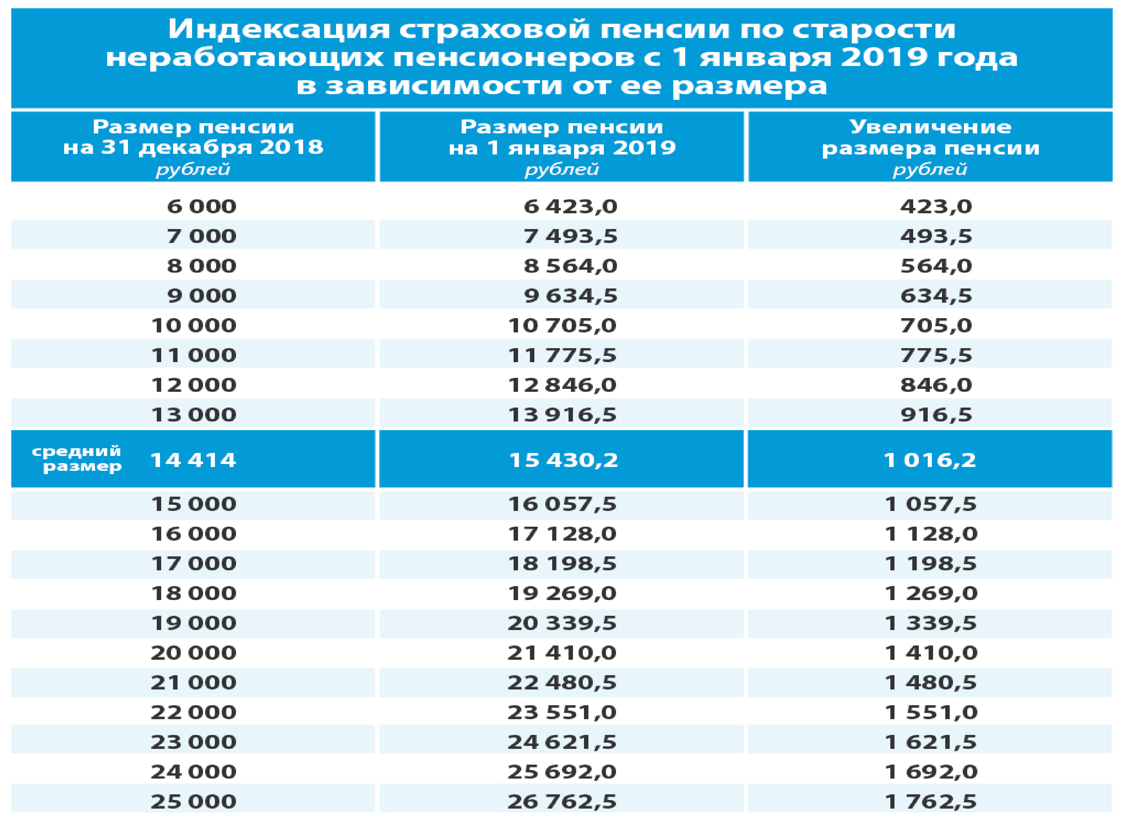 размер доплаты к пенсии членам летных экипажей фото 64