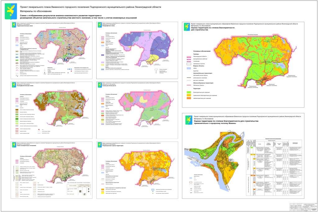 7. Схема с отображением результатов анализа комплексного развития территории